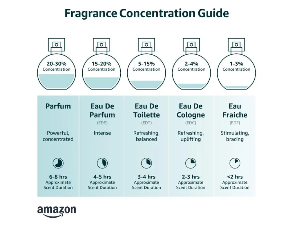 1 Million Men’s Eau de Toilette Spray – 100ml