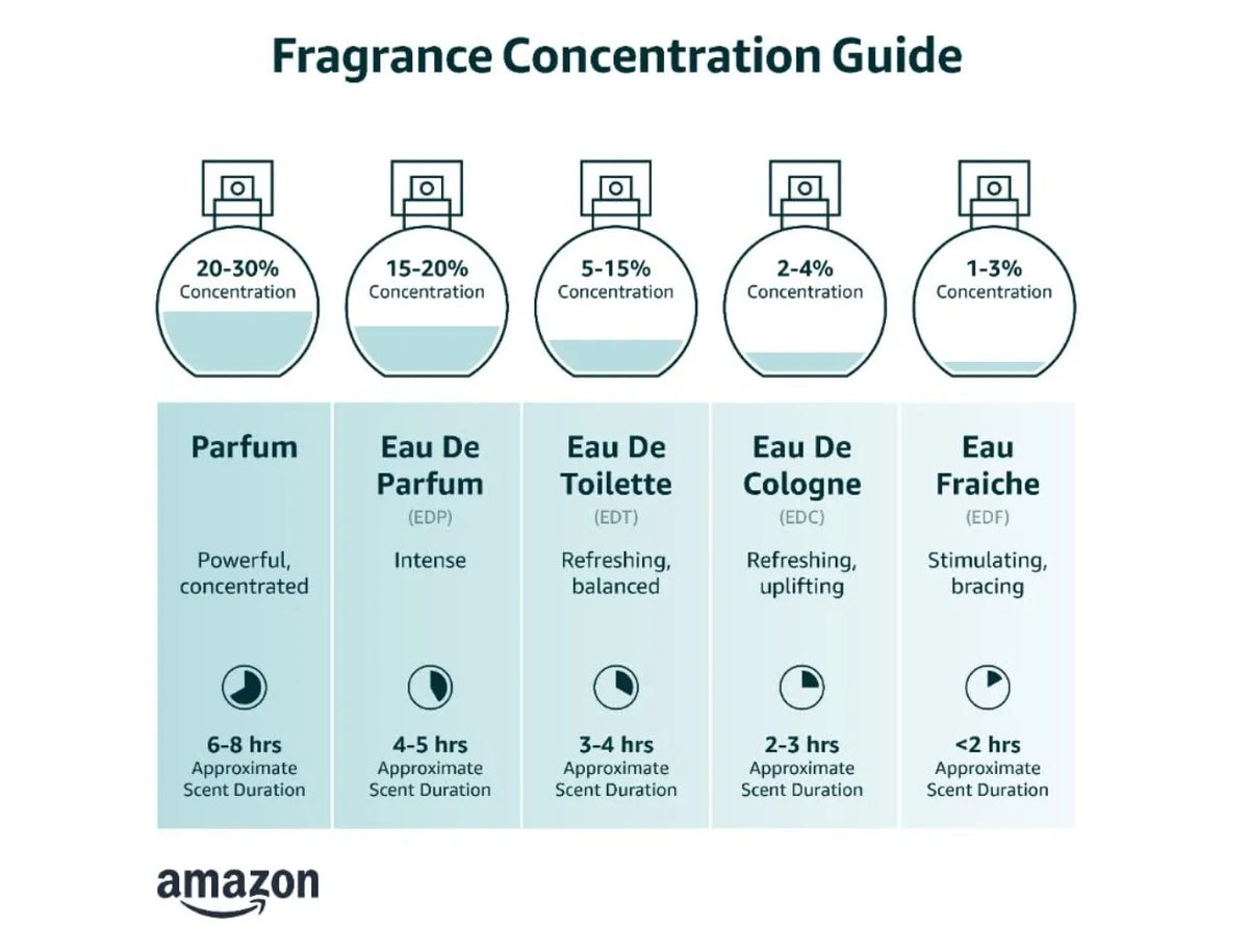 1 Million Men’s Eau de Toilette Spray – 100ml